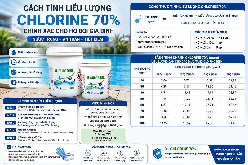 Cách Tính Liều Lượng Chlorine 70% Chính Xác Cho Hồ Bơi Gia Đình
